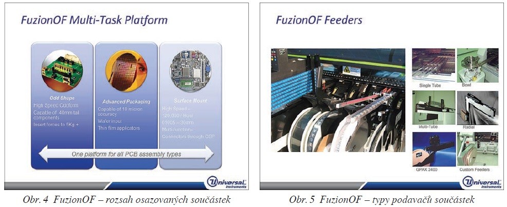 Obr. 4 FuzionOF – rozsah osazovaných součástek